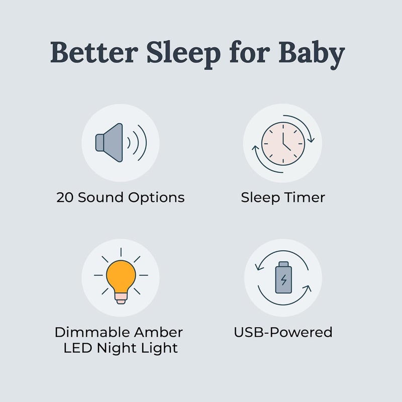 Yogasleep Nod White Noise Sound Machine, With Soft Night Light & Sleep Timer, 20 Sound Options Including Lullabies, Nature & Pink Noise, Sleep Aid For Baby & Adults, Noise Canceling For Office Privacy - Image 2